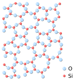 Struttura dell'ossido di silicio, componente del vetro